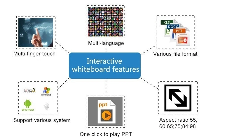 Multi Users Dual Pen Portable Smart Board Interactive Whiteboard for Schools