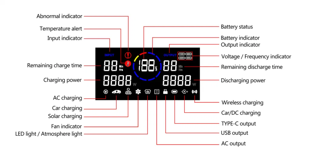 2200W Solar Charger Lithium Ion Batteries Portable Power Station UPS